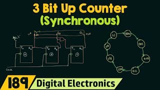 3-Bit Synchronous Up Counter