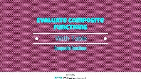 How to evaluate Composite functions with a table