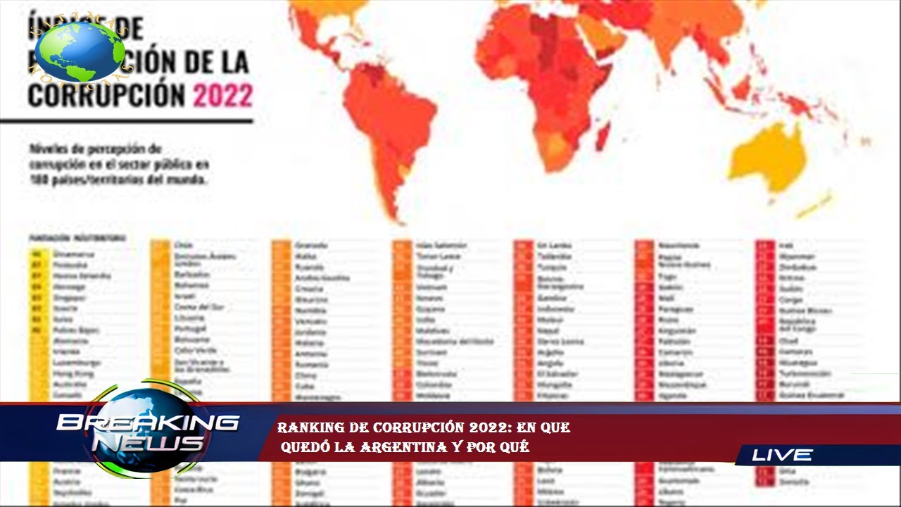 Ranking de corrupción 2022: en que quedó la Argentina y por qué - YouTube