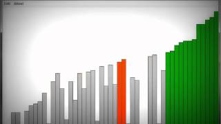 Bubble sort visualization using Java