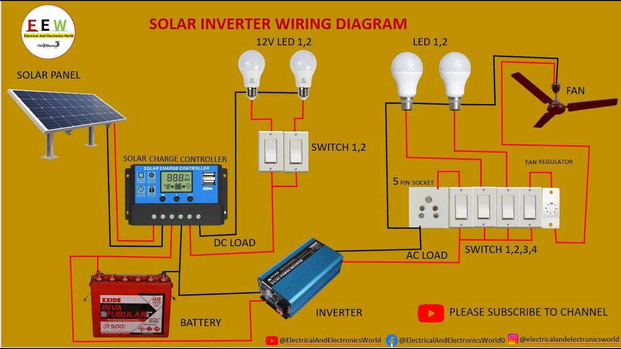 Solar Inverter Wiring Diagram House wiring solar wiring YouTube