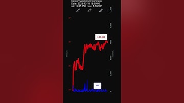 CENX, Century Aluminum Company, 2025-12-19, stock prices dynamics, stock of the day