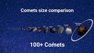 Comets size comparison 2022