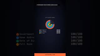 Feds Want Your ID Before You Spend a Digital Dollar — You Have 60 Days to Push Back #Shorts