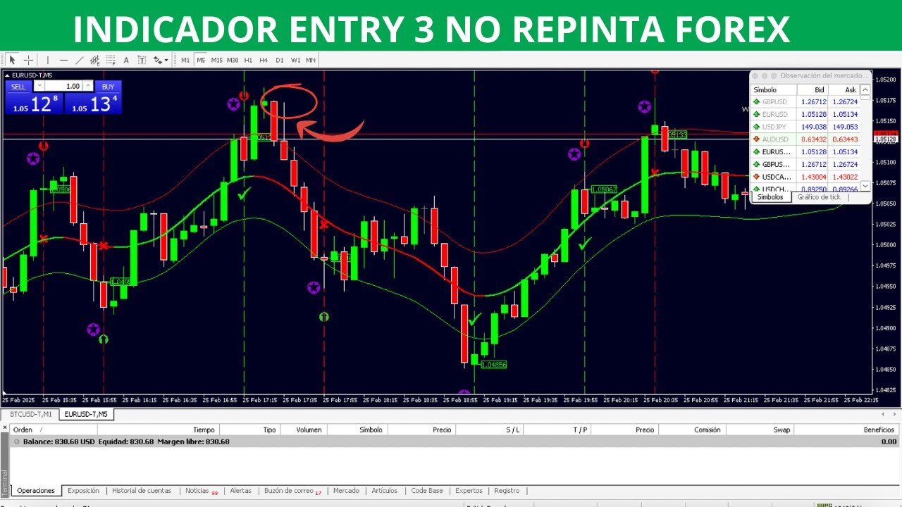INDICADOR ENTRY 3 NO REPINTA FOREX EURUSD 5M 10 A 0 #trading # ...