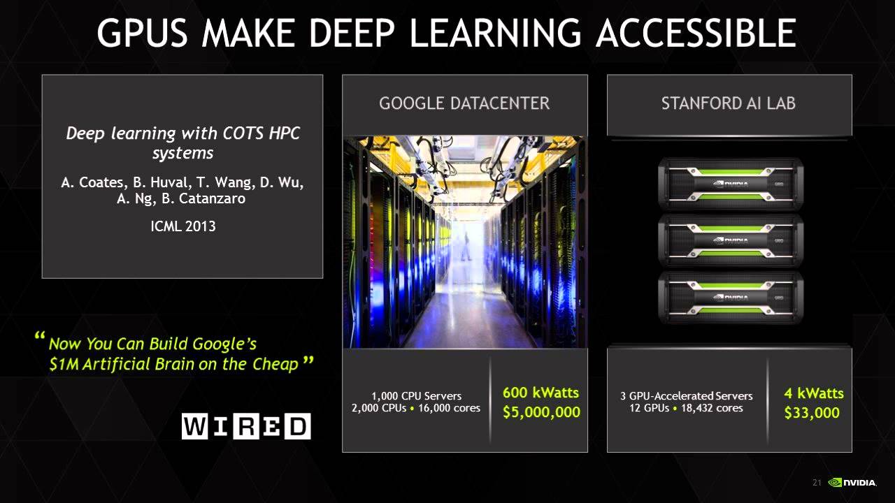 NVIDIA Deep Learning Course: Class #1 – Introduction to Deep Learning