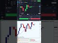 Reversal Pro Indicator: #binaryoptions #iqoptionwinningstrategy #quotex #mt4 #100winratestrategy