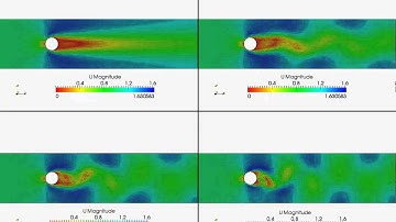 Vortices-OpenFOAM-ParaView-Gmsh-Velocidades