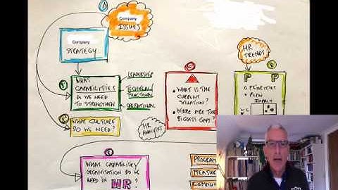 HR100 Part 16: How to make an HR Plan, Part 1