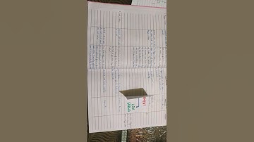 Lesson plan on Parliament l B.Ed. l HNBGU