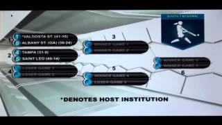 2013 NCAA Division II Softball Selection Show