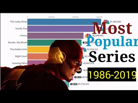 most-popular-tv-series-(1986---2019)-trending-know