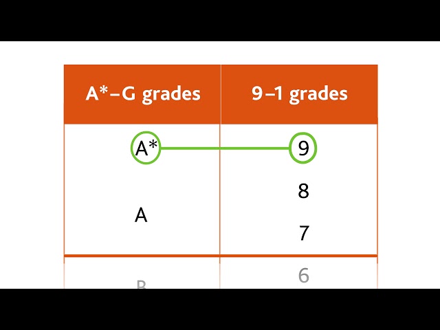 Understanding GCSE 9-1 marks and grades