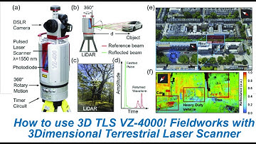 How to use 3D TLS VZ-4000! Fieldworks with 3Dimensional Terrestrial Laser Scanner