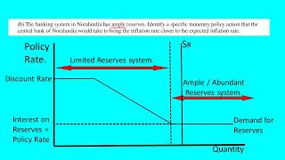 AP Macro Exam Practice: Q2, 2023A, Free Response.