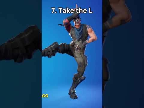 Top 10 Most