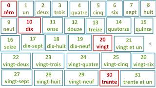 French numbers 0-1000+