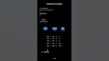 “Learn how factorial works with a simple trick! 🔢💻” #maths #coding