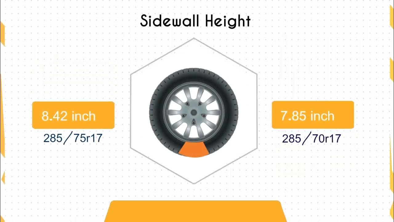tire-size-285-75r17-vs-285-70r17-youtube