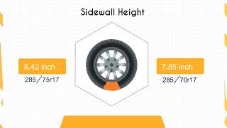 Tire Size 285/75r17 vs 285/70r17