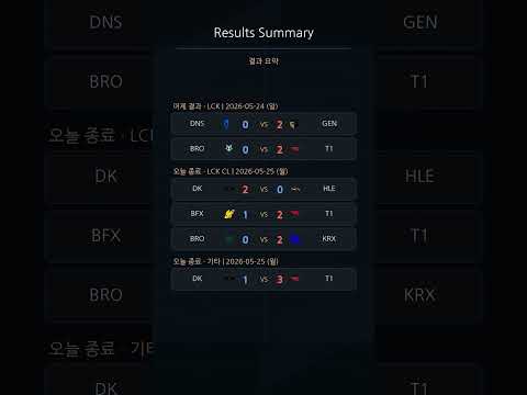 [5/25~5/26] Esports World Cup 외 1 경기 일정
