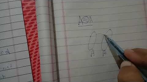 Equipotent sets and  Theorem A relation b/w equipotent sets is equivalence reation