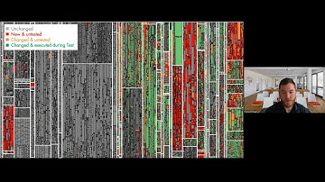 Test Gap Analysis - CQSE Workshop (Jan 24, 2024) 🇺🇸