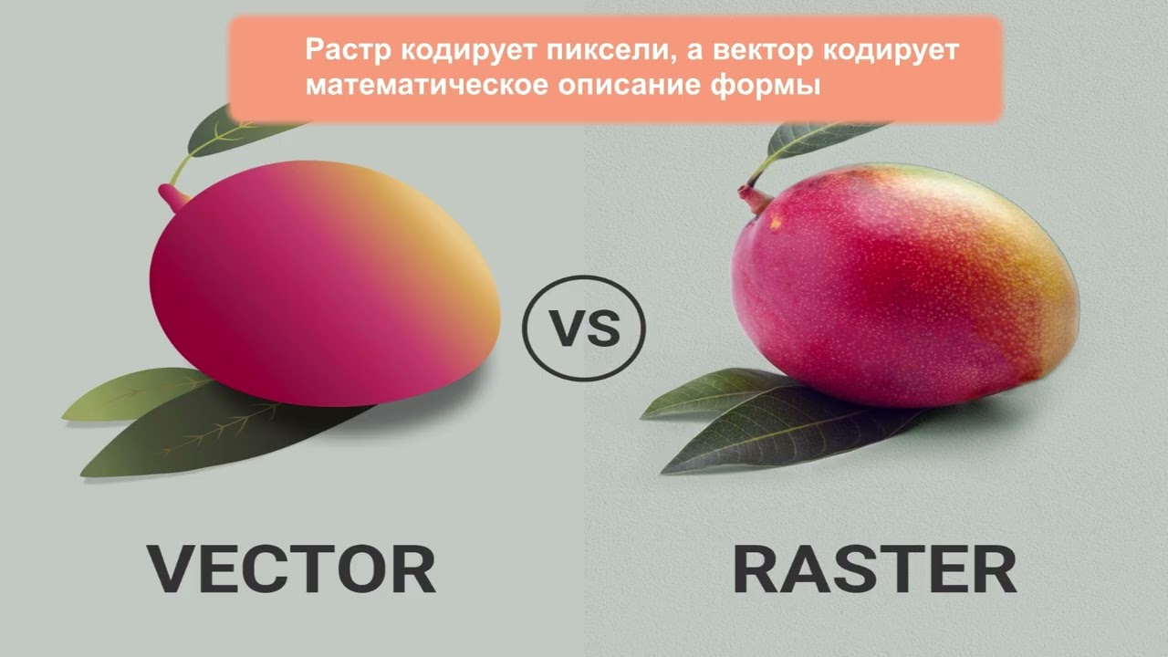 Форматы и Кодеки в Мультимедиа