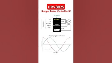 DRV8825 Steppper motor controller #drv8825 #steppermotor #electronicseducation #electronics