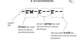 Operating Systems Practicum Lecture 1 Part 3