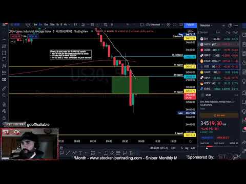 Live Forex Trading & Education – April 8th – New York Session – 5 Minute Scalping