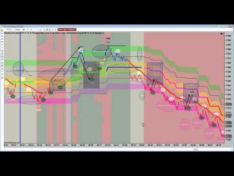 Viper trading systems