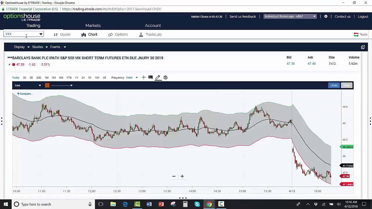 [SITREP] Trump Goes Full Retard, Oil Catches a Bid, Vol Holds iron condor hedging strategies