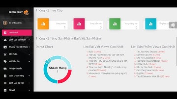 Source code website bán hàng laravel 9
