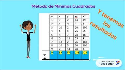 Mínimos Cuadrados . Estadística