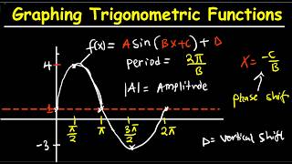 Phase Shift, Amplitude & Period | Graphing Sine & Cosine Functions | Trigonometry Class