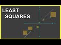 Fitting a line using least squares some2