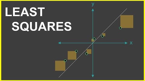 Fitting a Line using Least Squares #SoME2