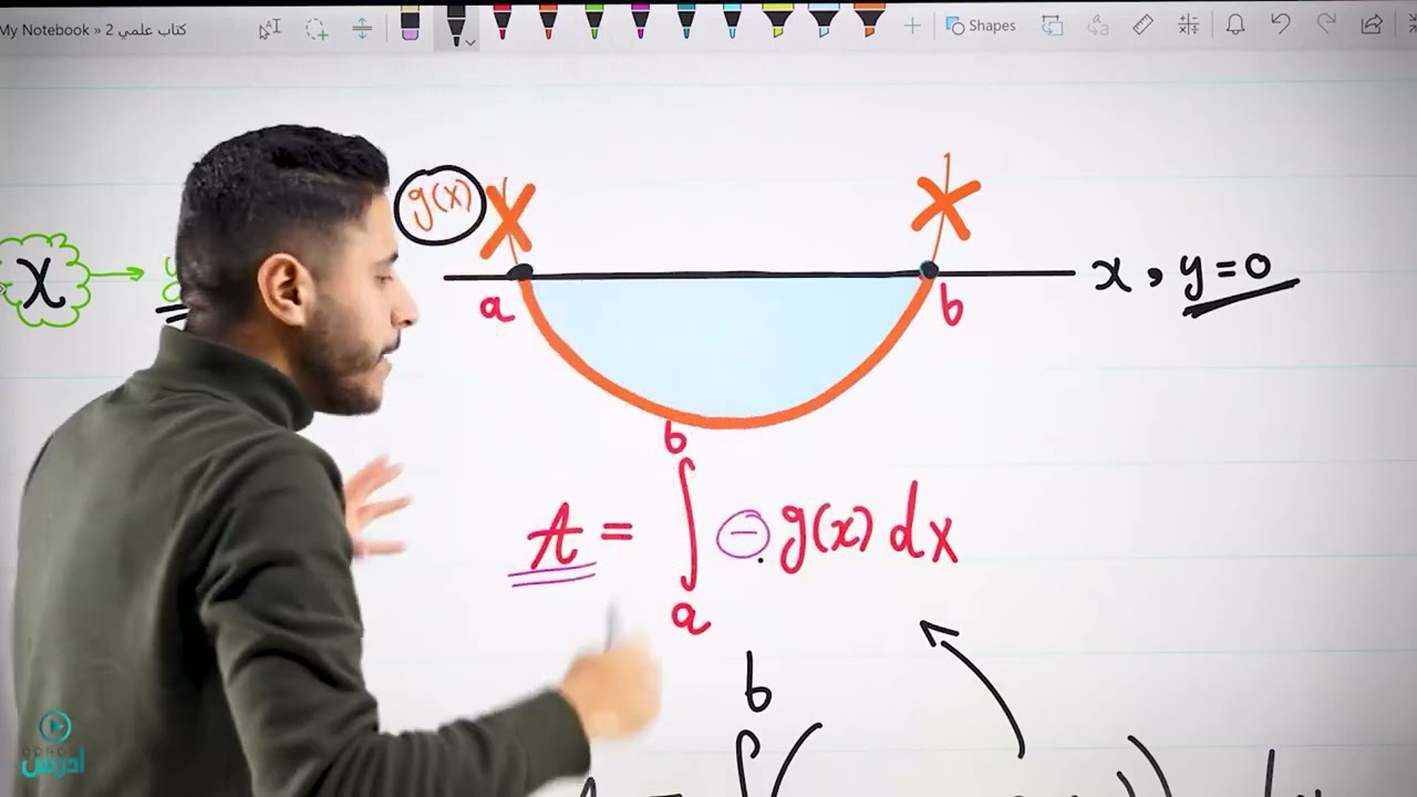 مكثف مساحة 1-  الأستاذ طارق الرقب