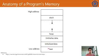 Borrowing, Slices, and Memory in Rust - CS 128 Honors Lecture 7