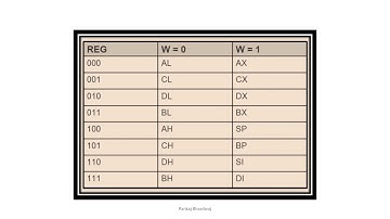 Instruction Format 8086