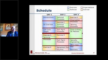 Certified Systems Engineering Professional   CSEP Preparation Bill Fournier 3