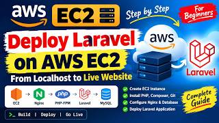 AWS EC2 Explained for Beginners | Deploy Laravel on AWS EC2 Step by Step