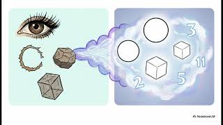 The Collapse of the Abstract: A Physicalist Reinterpretation of Mathematics