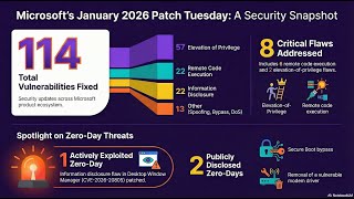 Microsoft just dropped the January 2026 Patch Tuesday update Profile