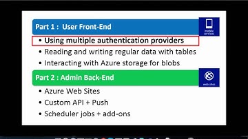 Using Windows Azure Mobile Services and Web Sites for a Mobile Contest — Part 1