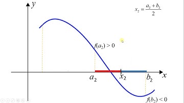 02_RAÍZES DE EQUAÇÕES: MÉTODO DA BISSEÇÃO