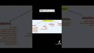 عناوين دروس الفيزياء والكيمياء الثانية بكالوريا مسلك العلوم الفيزيائية  bac2024