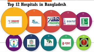 Top 12 Hospitals in  Bangladesh | Bogura Healthcare & Healthcare Technology. screenshot 5