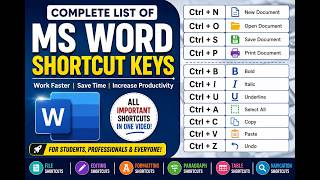 MS Word Shortcut Keys | All Important Keyboard Shortcuts for Beginners & Professionals